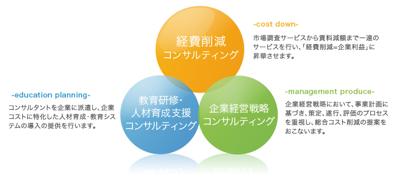 賃料の見直し、ご相談はギブスパイラルジャパンへ。