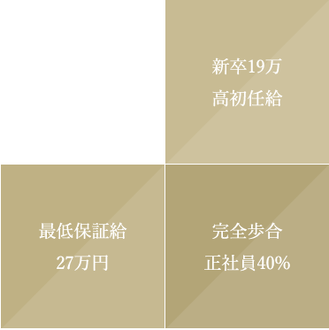 新卒19万 高初任給 最低保証給 27万円 完全歩合 正社員40%