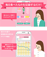 楽々カロリー管理