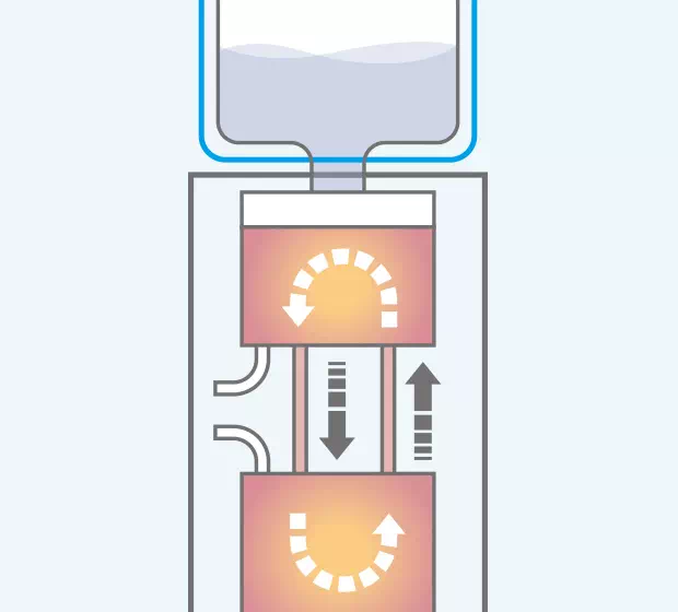 自動高温循環機能の説明画像